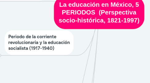 Mind Map: La educación en México, 5 PERIODOS  (Perspectiva socio-histórica, 1821-1997)