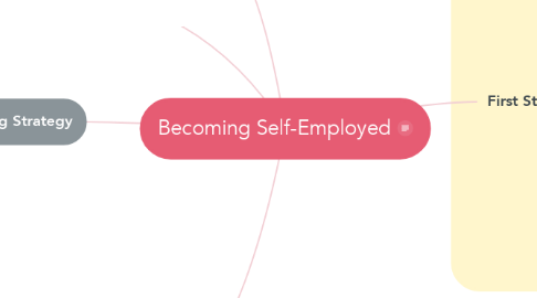 Mind Map: Becoming Self-Employed