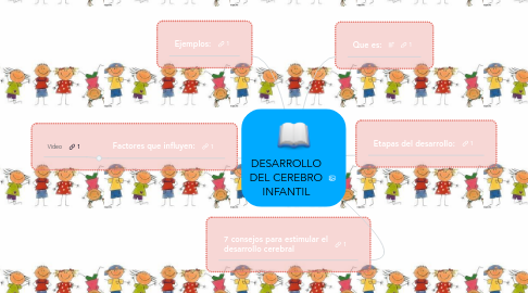 Mind Map: DESARROLLO DEL CEREBRO INFANTIL