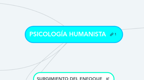 Mind Map: PSICOLOGÍA HUMANISTA