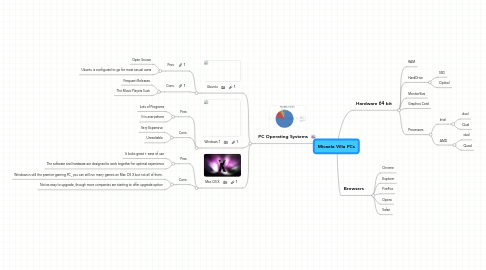 Mind Map: Micaela Villa PCs