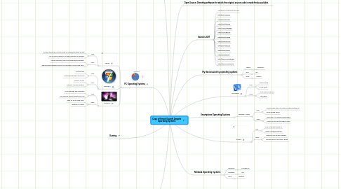 Mind Map: Copy of Ernest Gyamfi Ampofo Operating Systems