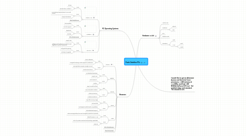 Mind Map: Paula Caballero PCs