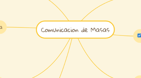 Mind Map: Comunicacion de Masas