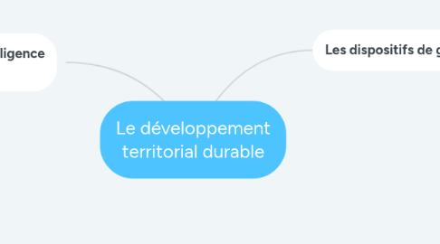 Mind Map: Le développement territorial durable