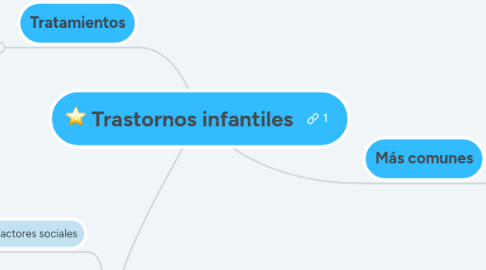 Mind Map: Trastornos infantiles