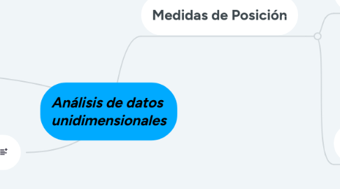 Mind Map: Análisis de datos unidimensionales