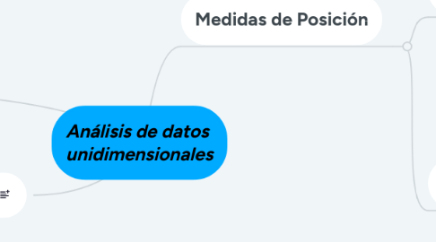 Mind Map: Análisis de datos  unidimensionales