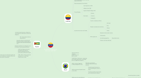Mind Map: Problemas Fronterizos de  Venezuela 1830-1889