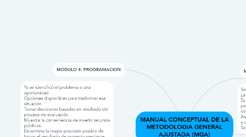 Mind Map: MANUAL CONCEPTUAL DE LA METODOLOGIA GENERAL AJUSTADA (MGA)