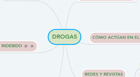 Mind Map: DROGAS
