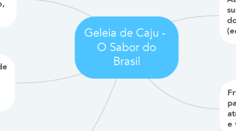 Mind Map: Geleia de Caju -  O Sabor do Brasil