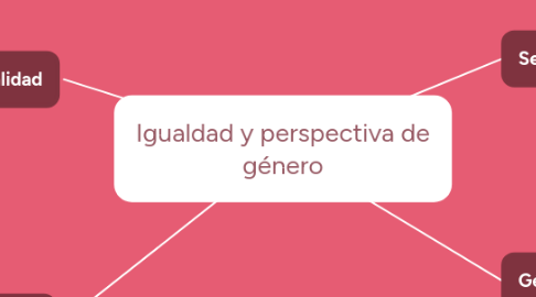 Mind Map: La autoevaluación y evaluación externa de instituciones educativas