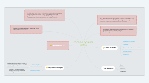 Mind Map: PSICOBIOLOGÍA DEL ESTRÉS