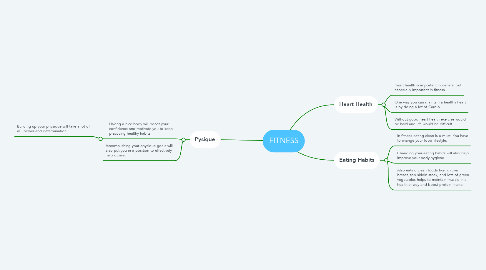 Mind Map: FITNESS