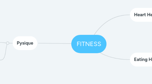 Mind Map: FITNESS