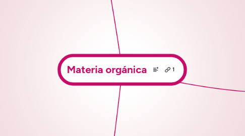 Mind Map: Materia orgánica