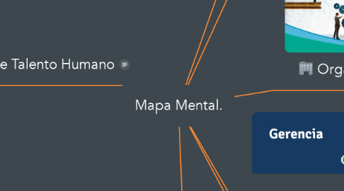 Mind Map: Mapa Mental.