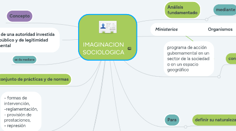 Mind Map: MARCO CONCEPTUAL POLÍTICAS PUBLICAS