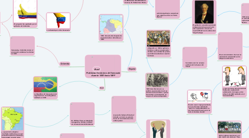 Mind Map: Problemas fronterizos de Venezuela durante 1830 hasta 1889