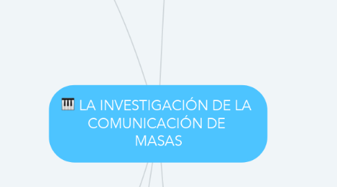 Mind Map: LA INVESTIGACIÓN DE LA  COMUNICACIÓN DE  MASAS