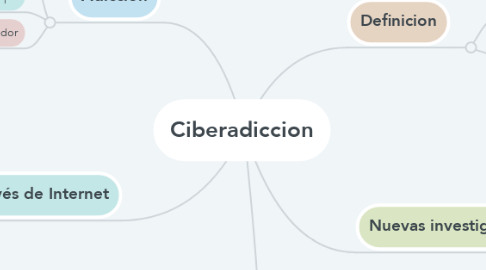 Mind Map: Ciberadiccion