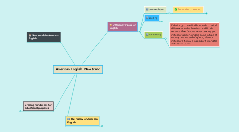 Mind Map: American English. New trend