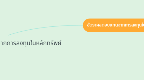 Mind Map: อัตราการตอบเเทนเเละความเสี่ยงจากการลงทุนในหลักทรัพย์