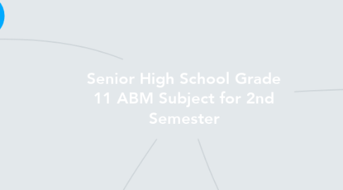 Mind Map: Senior High School Grade 11 ABM Subject for 2nd Semester