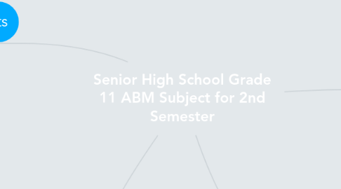 Mind Map: Senior High School Grade 11 ABM Subject for 2nd Semester