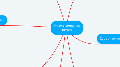 Mind Map: Климатические пояса