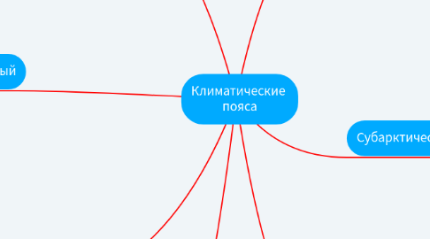 Mind Map: Климатические  пояса