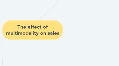 Mind Map: The effect of multimodality on sales