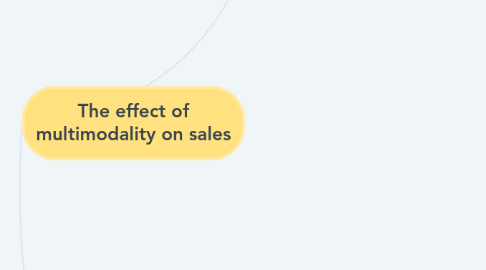 Mind Map: The effect of multimodality on sales