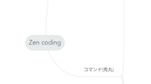 Mind Map: Zen coding