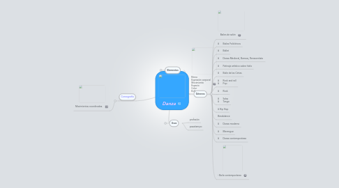 Mind Map: Danza