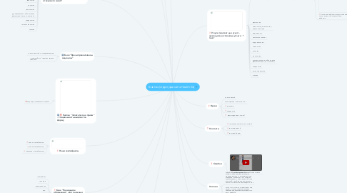 Mind Map: Главная (структура сайта Health IQ)
