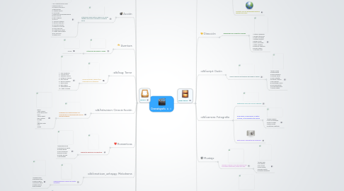 Mind Map: Cinematografìa