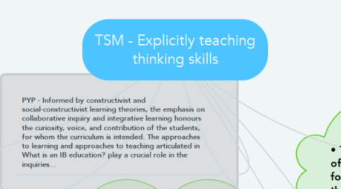 Mind Map: TSM - Explicitly teaching thinking skills