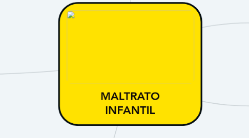 Mind Map: MALTRATO INFANTIL