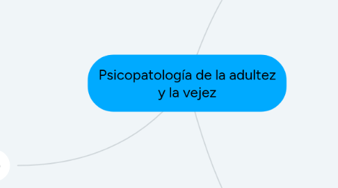 Mind Map: SEXO, GENERO, IDENTIDAD SEXUAL, IDENTIDAD DE GENERO