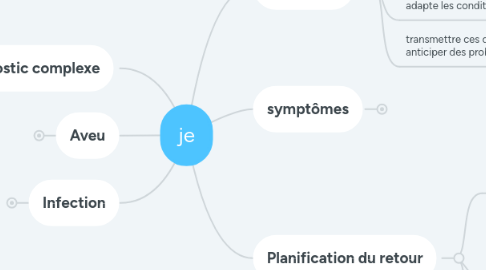 Mind Map: je