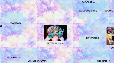 Mind Map: ARTETERAPIA