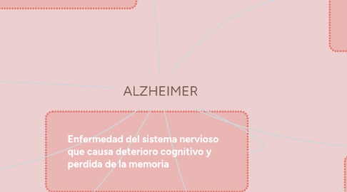 Mind Map: ALZHEIMER