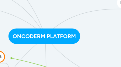 Mind Map: ONCODERM PLATFORM