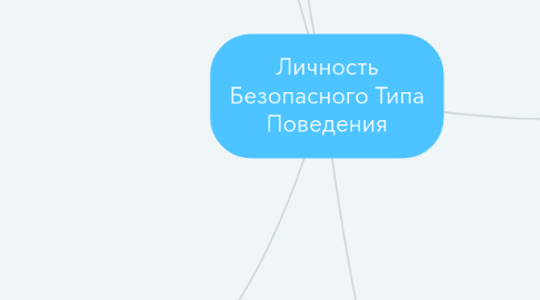 Mind Map: Личность Безопасного Типа Поведения