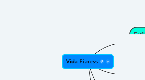 Mind Map: Vida Fitness