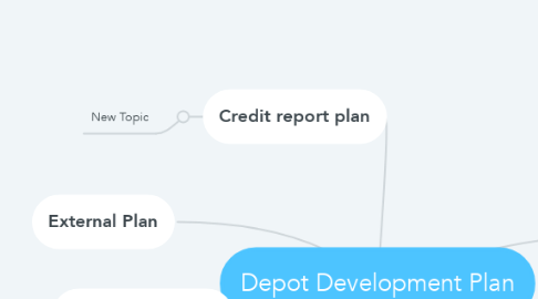Mind Map: Depot Development Plan