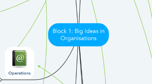 Mind Map: Block 1: Big Ideas in Organisations