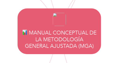 Mind Map: MANUAL CONCEPTUAL DE LA METODOLOGÍA GENERAL AJUSTADA (MGA)